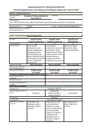 Consumer Testing Laboratories