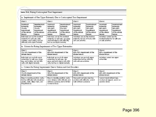 AMA Guides 5th Edition - California Orthopaedic Association