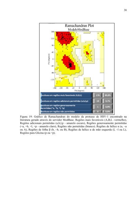 Estudos de relação estrutura atividade e docking - UFRJ