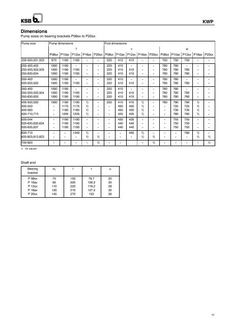 KWP non-clogging centrifugal pump Fields of Application ... - Saga