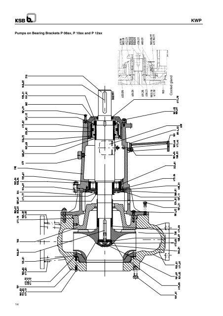 KWP non-clogging centrifugal pump Fields of Application ... - Saga