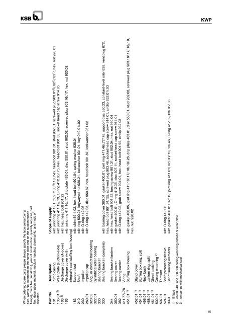 KWP non-clogging centrifugal pump Fields of Application ... - Saga