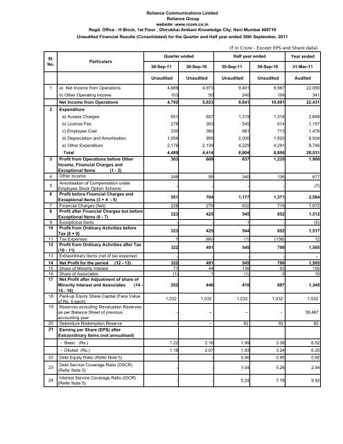 Financial - Reliance Communications