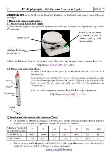 TP de physique : Relation entre la masse et le poids