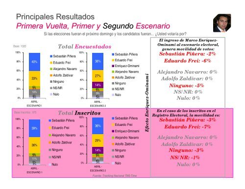 ELECCIONES PRESIDENCIALES 2009 - El Mostrador