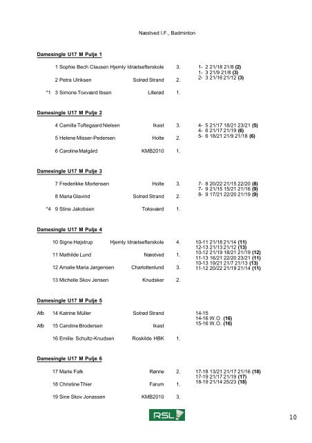 Resultater - NÃ¦stved Badminton