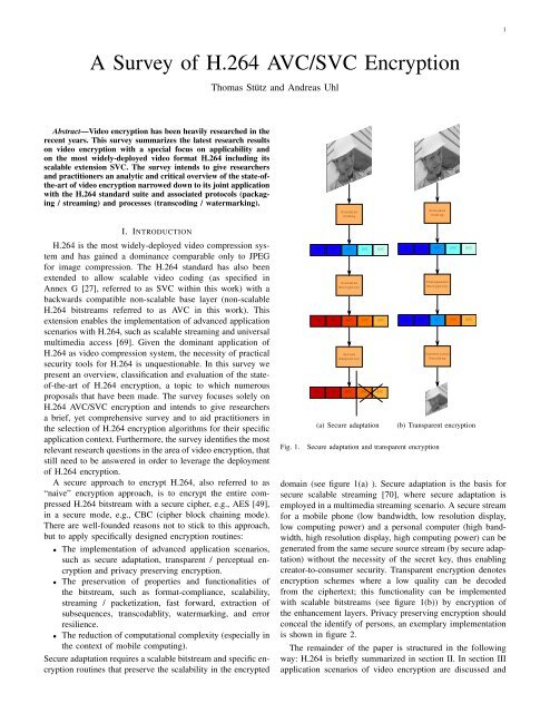 A Survey of H.264 AVC/SVC Encryption