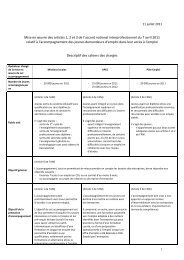 cahier des charges - Emploi.gouv.fr