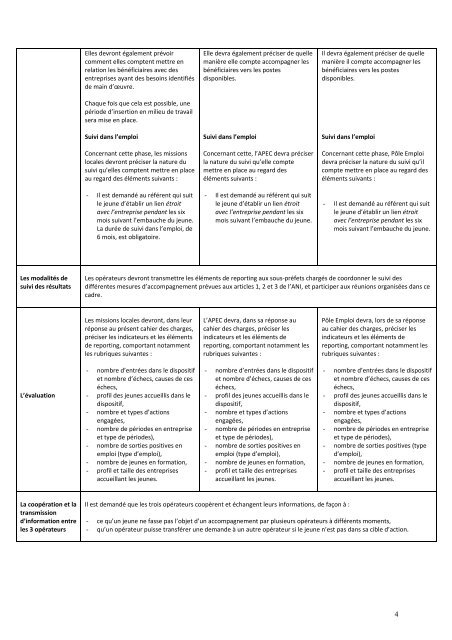 cahier des charges - Emploi.gouv.fr