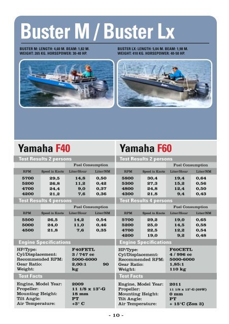 Tests with yamaha outboards from 2.5 - 350 hp - Yamaha Motor ...