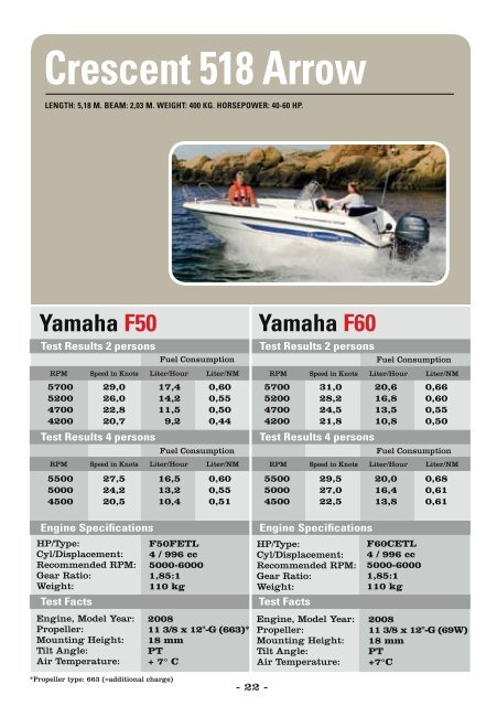 Tests with yamaha outboards from 2.5 - 350 hp - Yamaha Motor ...