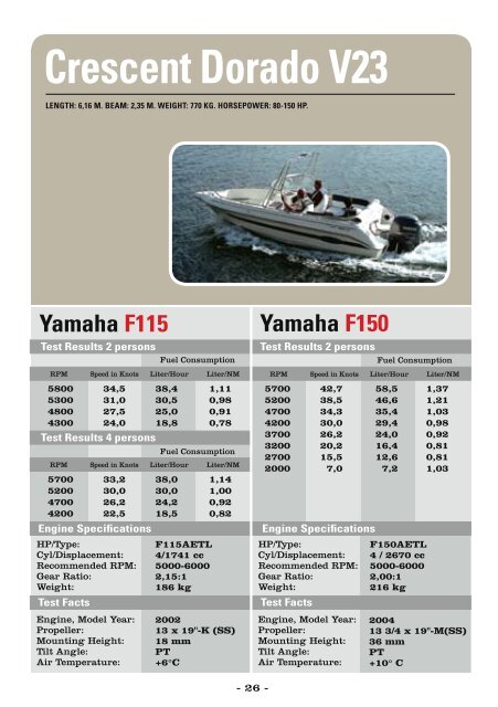 Tests with yamaha outboards from 2.5 - 350 hp - Yamaha Motor ...