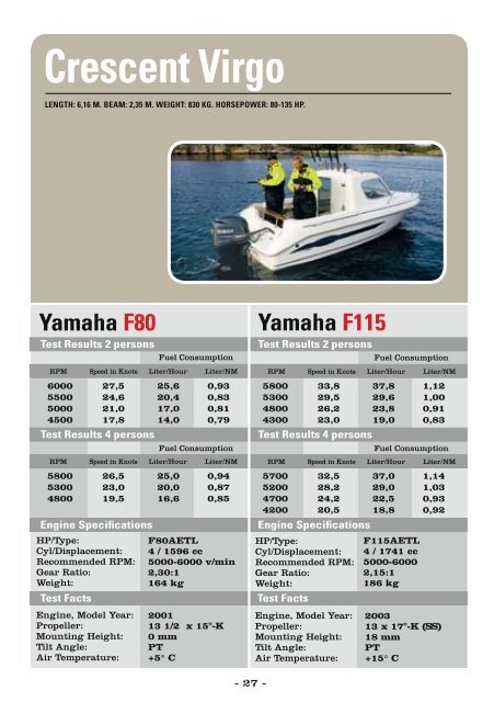 с. расход топлива лодочных моторов таблица ямаха. расход топлива лодочного мотора ямаха 40. расход топлива лодочных моторов таблица ямаха. с.