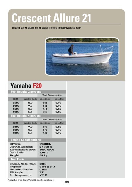 Tests with yamaha outboards from 2.5 - 350 hp - Yamaha Motor ...