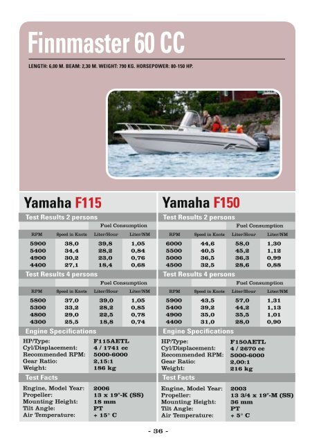 Tests with yamaha outboards from 2.5 - 350 hp - Yamaha Motor ...