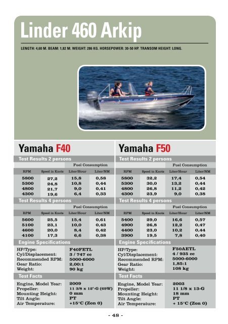 Tests with yamaha outboards from 2.5 - 350 hp - Yamaha Motor ...