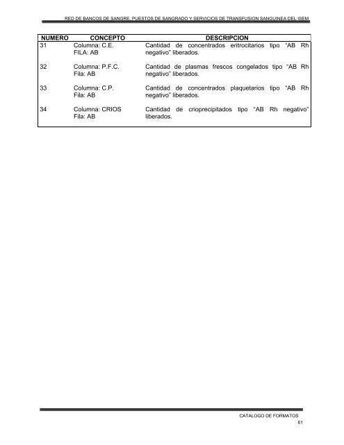 catalogo de formatos de la red de bancos de sangre, puestos de ...