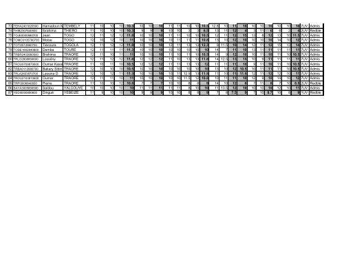 AnnÃ©e Universitaire 2009-2010 RÃ©sultats dÃ©finitifs 2009-2010