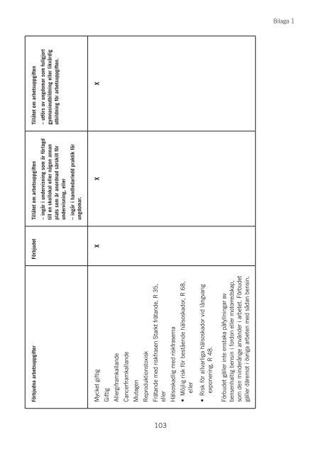 MinderÃ¥rigas arbetsmiljÃ¶ - VÃ¤gledning till fÃ¶reksrifterna AFS 2012:03