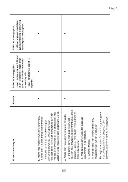 MinderÃ¥rigas arbetsmiljÃ¶ - VÃ¤gledning till fÃ¶reksrifterna AFS 2012:03