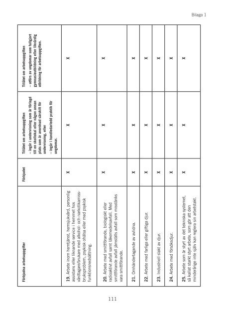 MinderÃ¥rigas arbetsmiljÃ¶ - VÃ¤gledning till fÃ¶reksrifterna AFS 2012:03