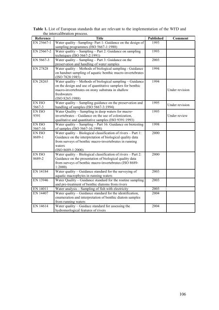 Report on Harmonisation of freshwater biological methods