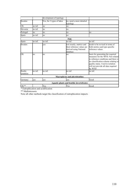 Report on Harmonisation of freshwater biological methods