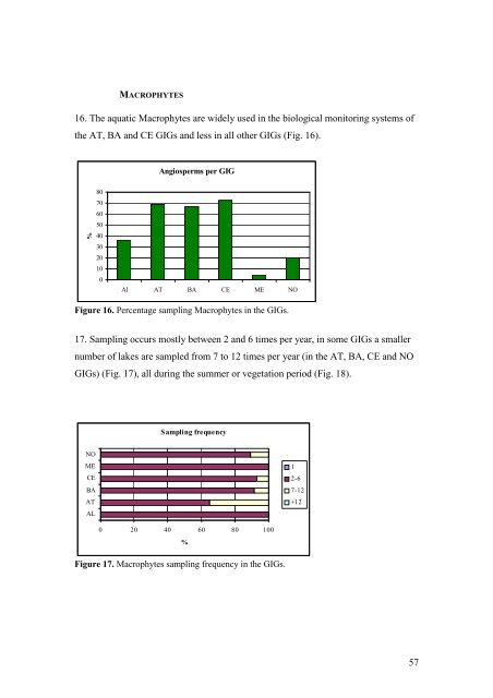 Report on Harmonisation of freshwater biological methods