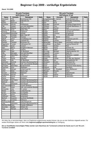 Beginner Cup 2009 - vorläufige Ergebnisliste - Aldiana