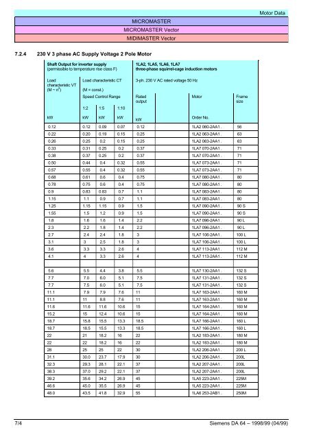 MicroMaster 6SE92 - ECT Sales & Service