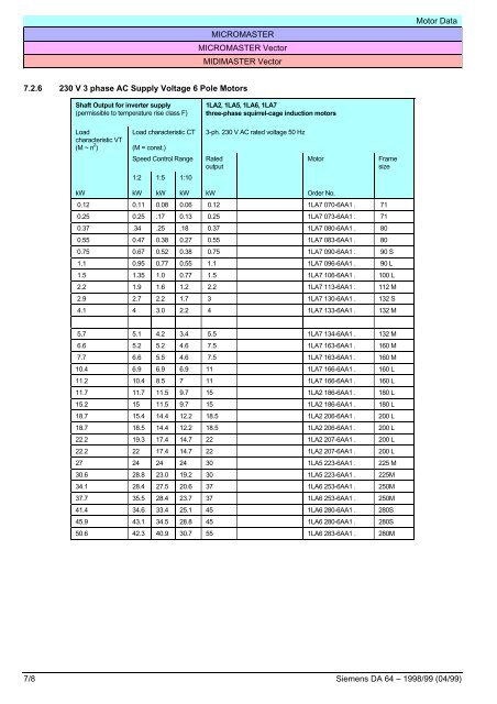 MicroMaster 6SE92 - ECT Sales & Service