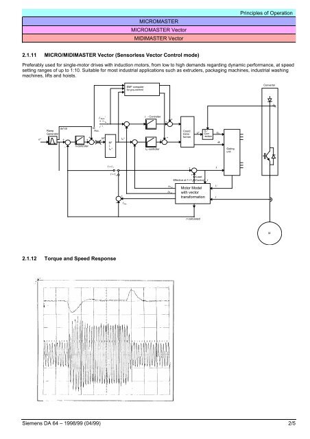 MicroMaster 6SE92 - ECT Sales & Service