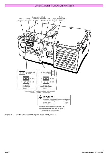 MicroMaster 6SE92 - ECT Sales & Service