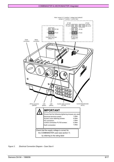 MicroMaster 6SE92 - ECT Sales & Service