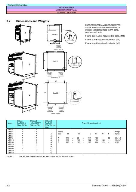 MicroMaster 6SE92 - ECT Sales & Service