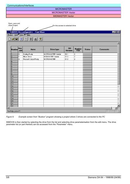 MicroMaster 6SE92 - ECT Sales & Service