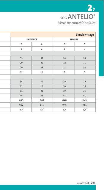 27SGG ANTELIO Verre De