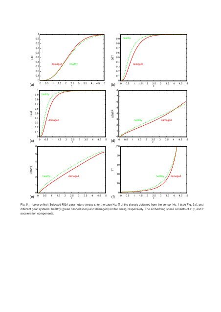 pdf-preprint - Grzegorz Litak