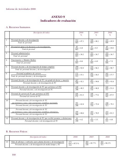 Informe académico 2008 - El Colegio de México