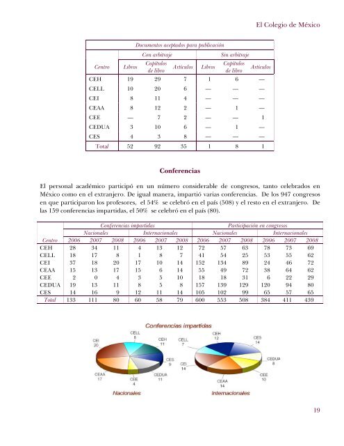 Informe académico 2008 - El Colegio de México