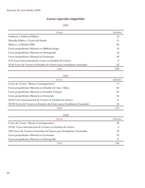 Informe académico 2008 - El Colegio de México