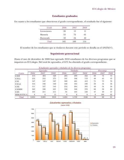 Informe académico 2008 - El Colegio de México