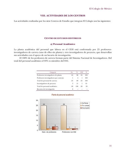 Informe académico 2008 - El Colegio de México