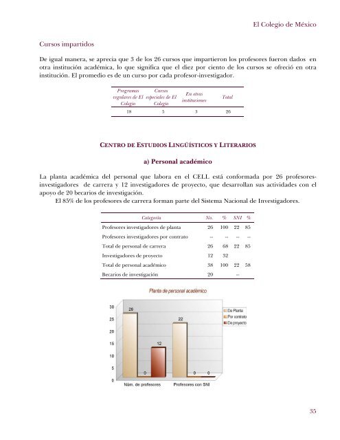 Informe académico 2008 - El Colegio de México