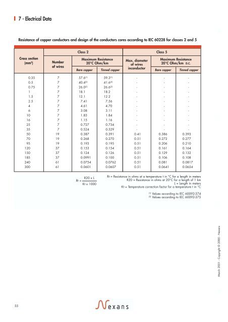 7 - Electrical Data - Nexans