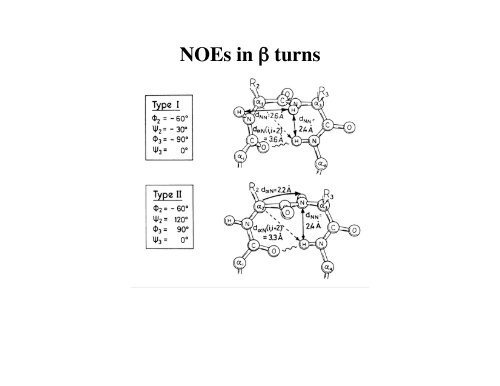 Protein Structures Determined by NMR - ESI