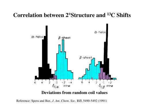 Protein Structures Determined by NMR - ESI