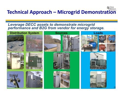 Smart Inverter Controls and Microgrid Interoperation at DECC