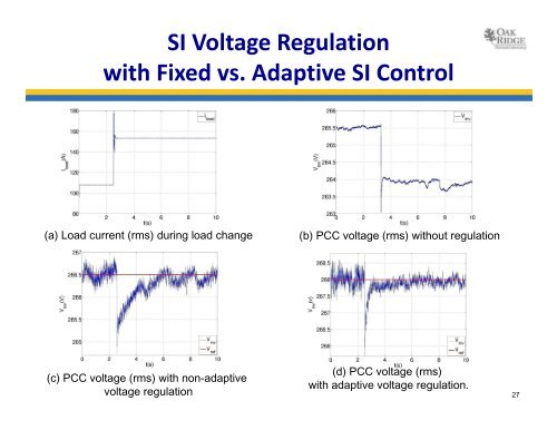 Smart Inverter Controls and Microgrid Interoperation at DECC