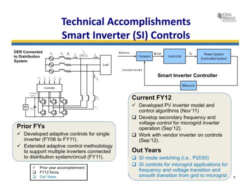 Smart Inverter Controls and Microgrid Interoperation at DECC